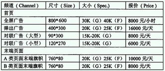 信息咨詢 提升效率與價值的專業(yè)指南