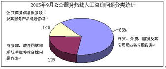 如何高效獲取與利用信息咨詢？