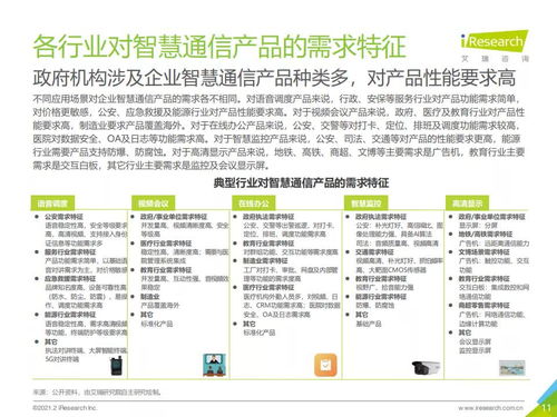 2021年中國企業智慧通信產品研究報告