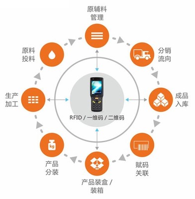 特種設備追溯系統信息咨詢指南