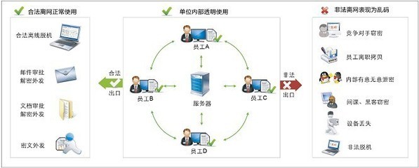 智能文檔透明加密系統 保障信息安全的全面解決方案