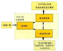 大流量在寬帶通信產(chǎn)品生產(chǎn)測試中的關(guān)鍵作用